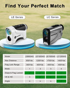 Golf Rangefinder 650/1200/1700 Yards Range Finder Golfing 6X Magnification 0.5 Yard Accuracy Flag Pin Lock Vibration Fast Focus High Clarity Display Easy to Use