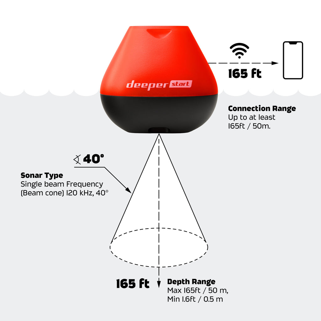 START Smart Fish Finder - Portable Fish Finder and Depth Finder for Recreational Fishing from Dock, Shore or Bank | Castable  Fish Finder with FREE User Friendly App | Phone Compatible…