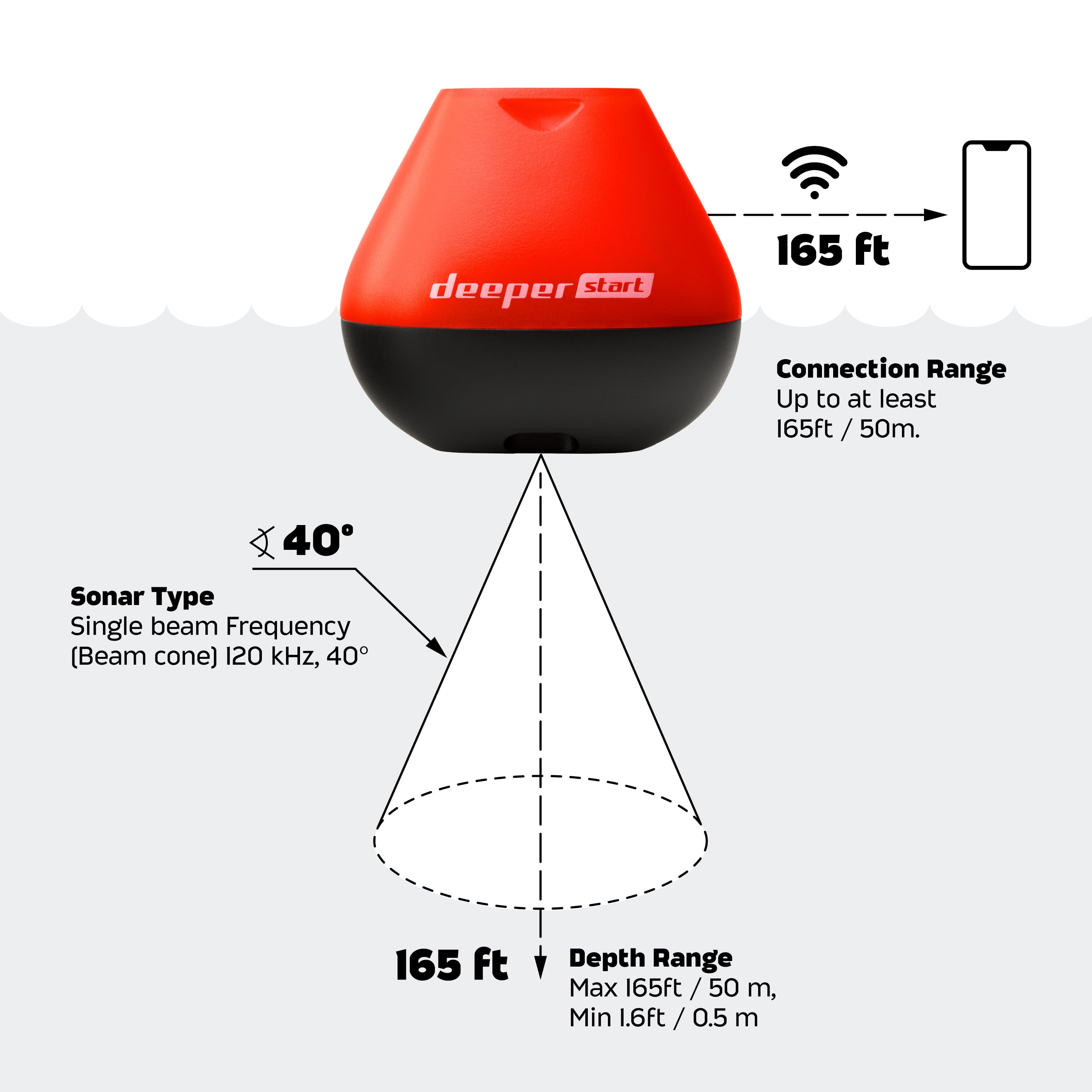 START Smart Fish Finder - Portable Fish Finder and Depth Finder for Recreational Fishing from Dock, Shore or Bank | Castable  Fish Finder with FREE User Friendly App | Phone Compatible…