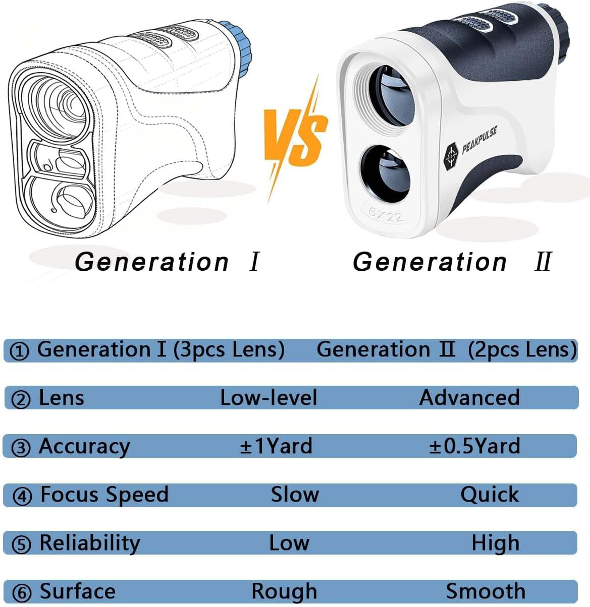 Golf Rangefinder 650/1200/1700 Yards Range Finder Golfing 6X Magnification 0.5 Yard Accuracy Flag Pin Lock Vibration Fast Focus High Clarity Display Easy to Use