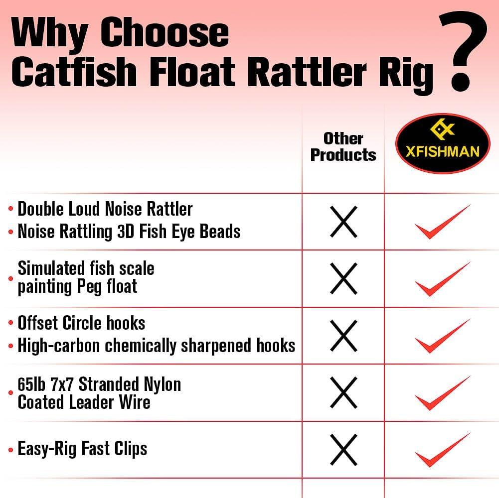 Catfish-Rig-For-Bank-Fishing-Catfishing-Tackle-Floats-With-Rattler-Santee Cooper Rig Equipment